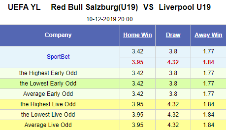 Nhận định bóng đá Salzburg U19 vs Liverpool U19, 20h00 ngày 10/12: UEFA Youth League