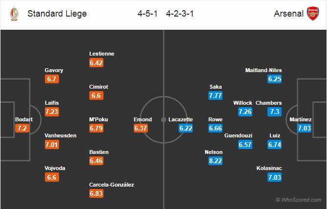 Nhận định Standard Liege vs Arsenal, 0h55 ngày 13/12: Europa League