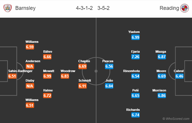 Nhận định bóng đá Barnsley vs Reading, 02h45 ngày 12/12: Hạng nhất Anh