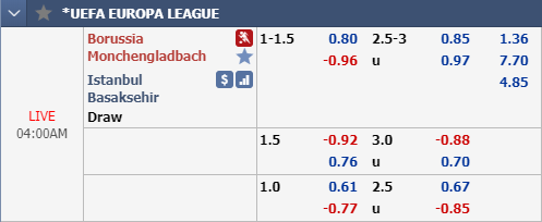 Nhận định bóng đá Gladbach vs Istanbul BB, 03h00 ngày 13/12: Europa League