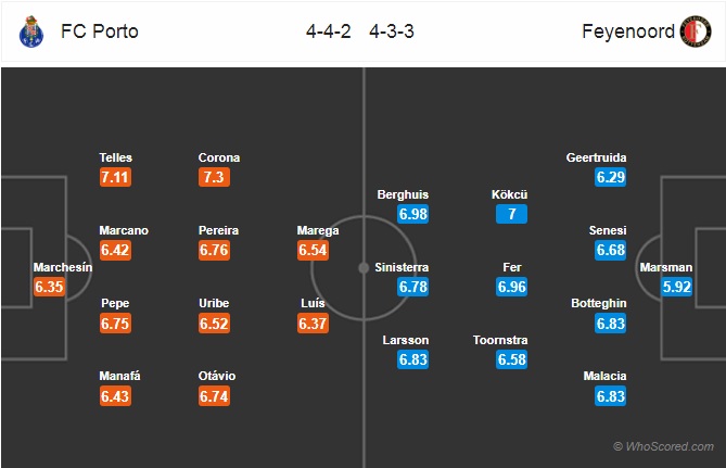 Nhận định Porto vs Feyenoord