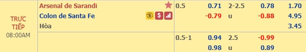 Nhận định Arsenal Sarandi vs Colon, 07h10 ngày 13/12: VĐQG Argentina