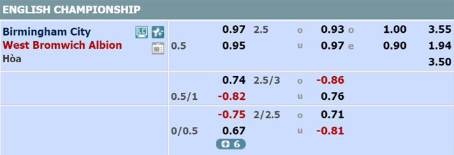 Nhận định Birmingham vs West Brom, 19h30 ngày 14/12