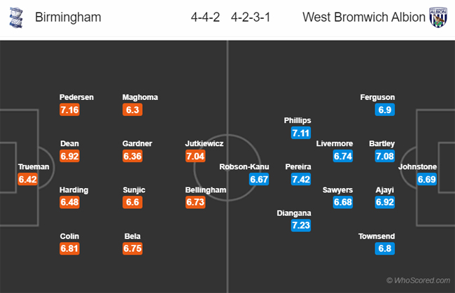 Nhận định Birmingham vs West Brom, 19h30 ngày 14/12