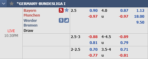 Nhận định bóng đá Bayern Munich vs Bremen, 21h30 ngày 14/12: VĐQG Đức