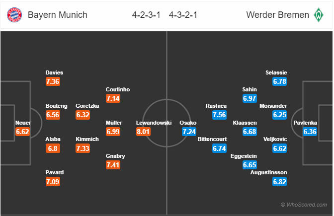 Nhận định bóng đá Bayern Munich vs Bremen, 21h30 ngày 14/12: VĐQG Đức