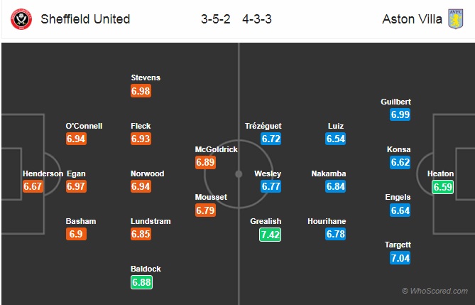 Soi kèo Sheffield Utd vs Aston Villa