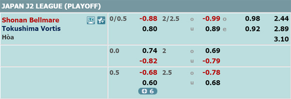 Nhận định Shonan Bellmare vs Tokushima Vortis, 11h00 ngày 14/12