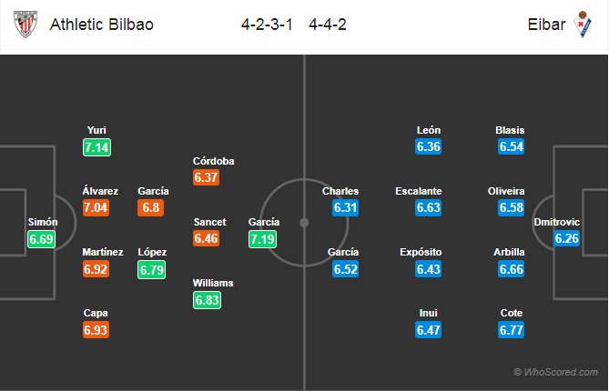 Nhận định Bilbao vs Eibar