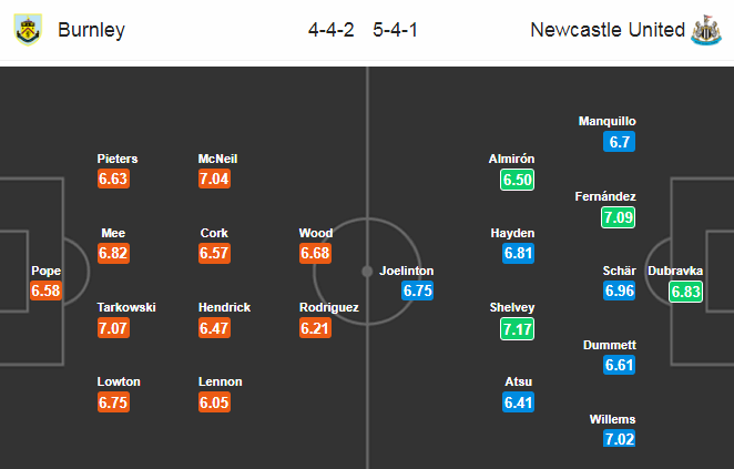 Nhận định bóng đá Burnley vs Newcastle, 22h00 ngày 14/12: Ngoại hạng Anh