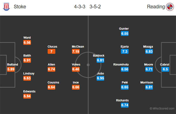 Nhận định Stoke vs Reading, 22h00 ngày 14/12