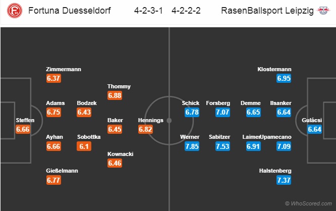 Nhận định Dusseldorf vs RB Leipzig, 0h30 ngày 15/12: VĐQG Đức