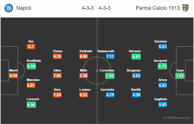 Nhận định bóng đá Napoli vs Parma, 00h00 ngày 15/12: VĐQG Italia