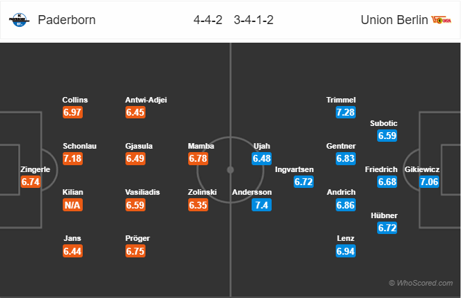 Nhận định bóng đá Paderborn vs Union Berlin, 21h30 ngày 14/12: VĐQG Đức