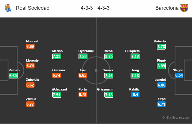 Nhận định bóng đá Sociedad vs Barcelona, 22h00 ngày 14/12: VĐQG Tây Ban Nha