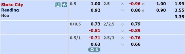 Nhận định Stoke vs Reading, 22h00 ngày 14/12