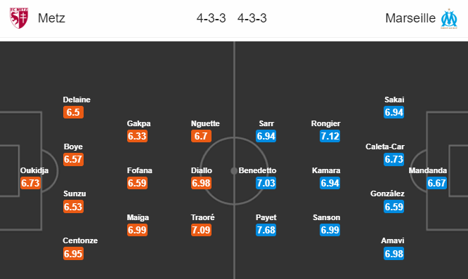 Nhận định bóng đá Metz vs Marseille, 23h30 ngày 14/12: VĐQG Pháp