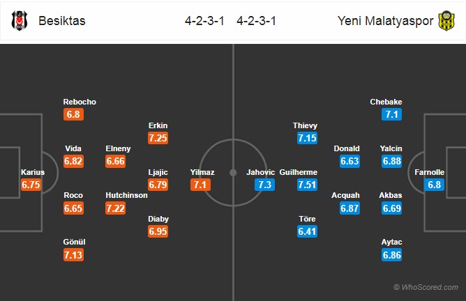 Nhận định Besiktas vs Yeni