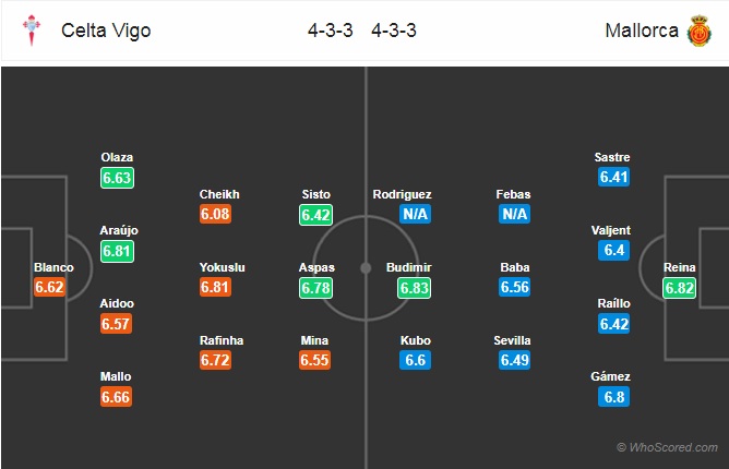 Nhận định Celta Vigo vs Mallorca