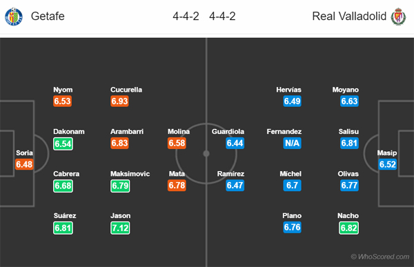 Nhận định Getafe vs Valladolid, 18h00 ngày 15/12