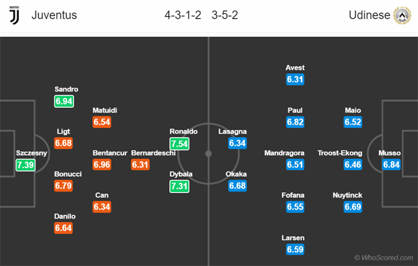 Nhận định Juventus vs Udinese, 21h00 ngày 15/12