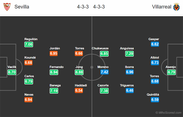 Nhận định Sevilla vs Villarreal, 00h30 ngày 16/12