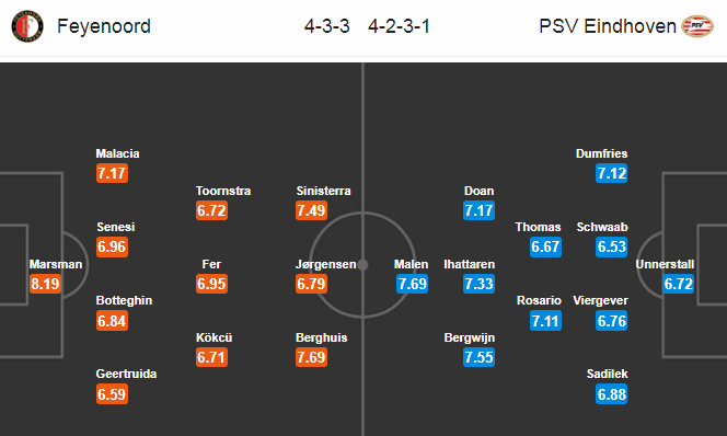 Nhận định bóng đá Feyenoord vs PSV Eindhoven, 20h30 ngày 15/12: VĐQG Hà Lan