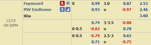 Nhận định bóng đá Feyenoord vs PSV Eindhoven, 20h30 ngày 15/12: VĐQG Hà Lan