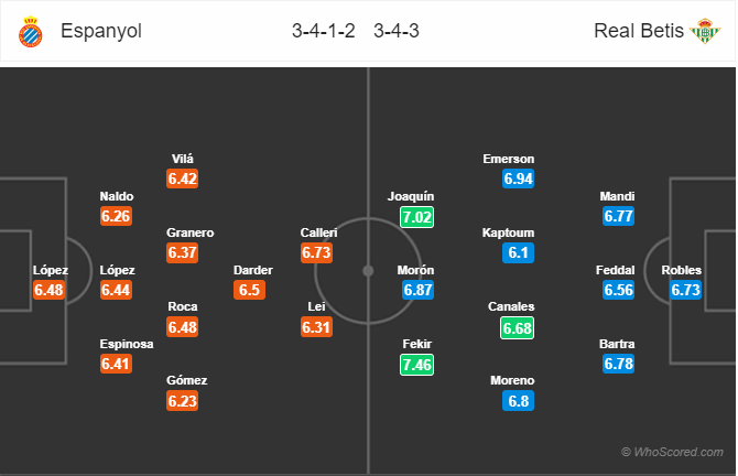 Nhận định bóng đá Espanyol vs Betis, 22h00 ngày 15/12: VĐQG Tây Ban Nha