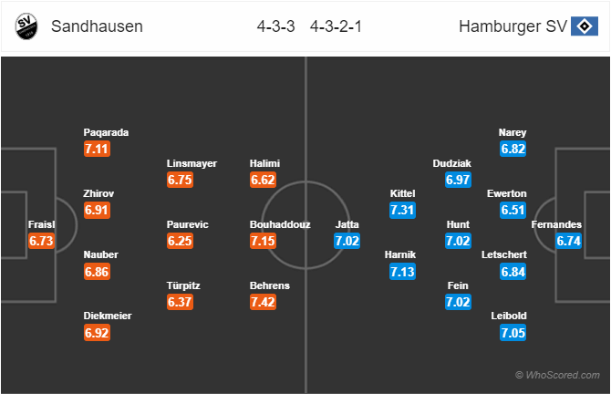 Nhận định bóng đá Sandhausen vs Hamburg, 19h30 ngày 15/12: Hạng 2 Đức