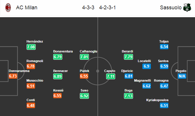 Nhận định bóng đá AC Milan vs Sassuolo, 21h00 ngày 15/12: VĐQG Italia