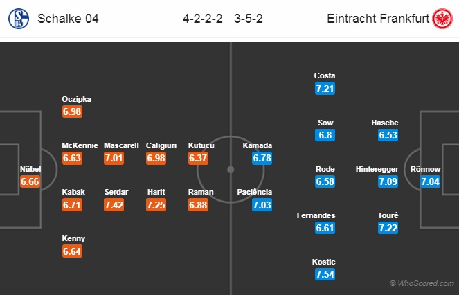 Nhận định Schalke vs Eintracht Frankfurt, 0h00 ngày 16/12: VĐQG Đức