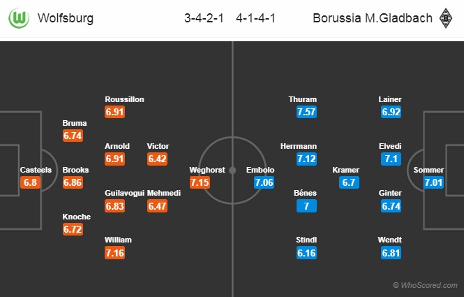 Nhận định Wolfsburg vs M'gladbach, 21h30 ngày 15/12: VĐQG Đức