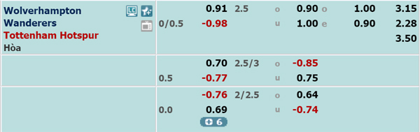 Nhận định Wolves vs Tottenham, 21h00 ngày 15/12