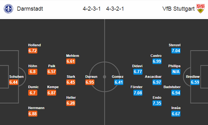 Nhận định bóng đá Darmstadt vs Stuttgart, 02h30 ngày 17/12: Hạng 2 Đức