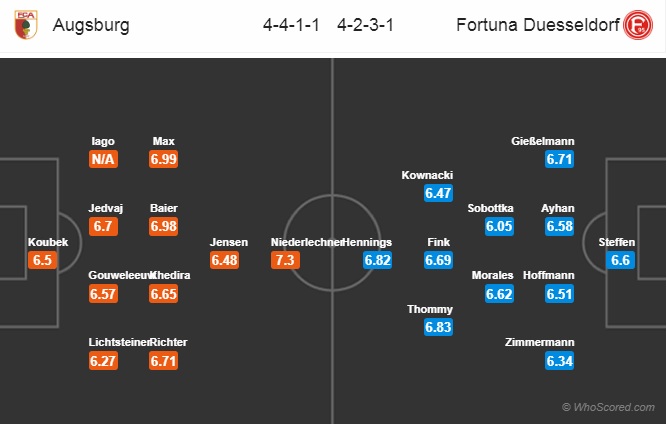 Nhận định Augsburg vs Dusseldorf, 02h30 ngày 18/12: VĐQG Đức