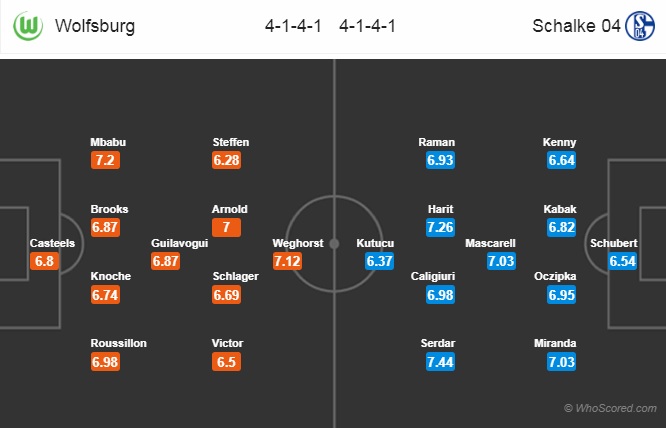 Nhận định Wolfsburg vs Schalke, 02h00 ngày 19/12: VĐQG Đức