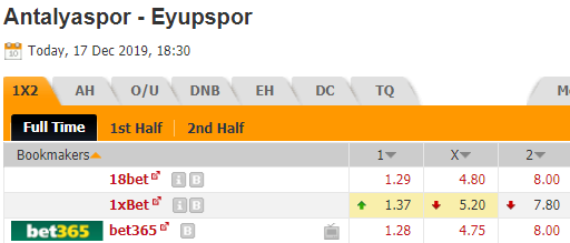 Nhận định bóng đá Antalyaspor vs Eyupspor, 18h30 ngày 17/12: Cúp QG Thổ Nhĩ Kỳ