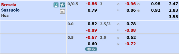 Nhận định Brescia vs Sassuolo, 02h45 ngày 19/12