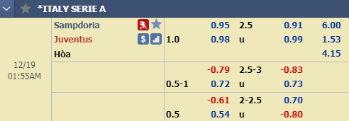 Nhận định bóng đá Sampdoria vs Juventus, 00h55 ngày 19/12: VĐQG Italia