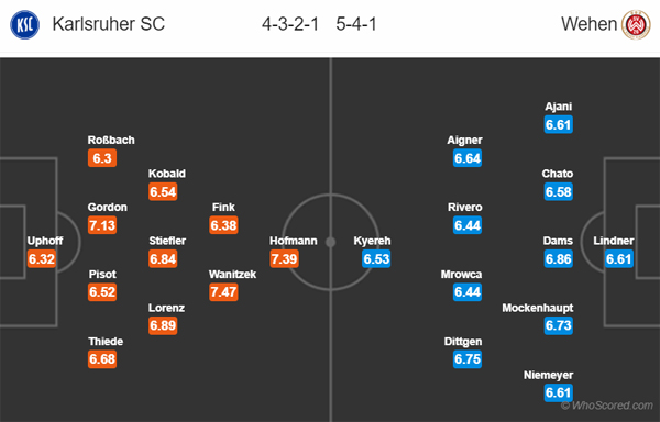 Nhận định Karlsruher vs Wehen, 00h30 ngày 21/12