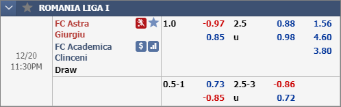 Nhận định bóng đá Astra vs Academica Clinceni, 22h30 ngày 20/12: VĐQG Romania