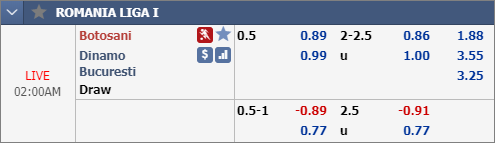 Nhận định bóng đá Botosani vs Dinamo Bucuresti, 01h00 ngày 20/12: VĐQG Romania