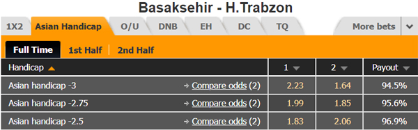 Nhận định Istanbul BB vs Hekimoglu, 20h30 ngày 19/12