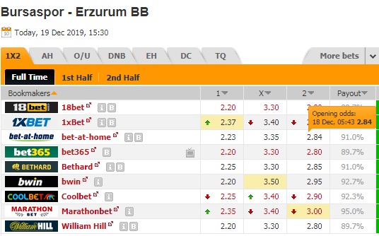 Nhận định Bursaspor vs Erzurumspor, 22h30 ngày 19/12: Cúp quốc gia Thổ Nhĩ Kỳ