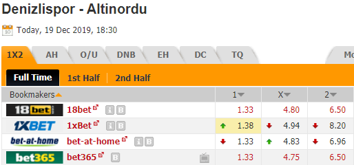 Nhận định bóng đá Denizlispor vs Altinordu, 18h30 ngày 19/12: Cúp QG Thổ Nhĩ Kỳ