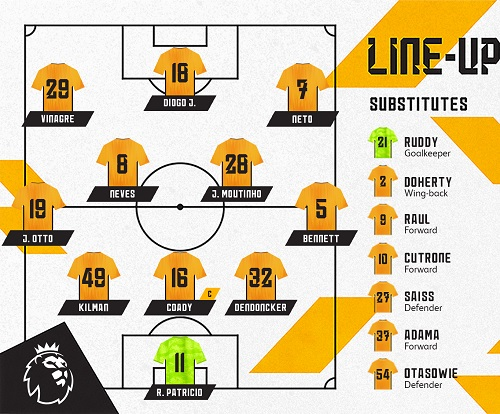 Liverpool-vs-Wolves
