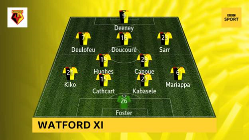 Watford-vs-MU