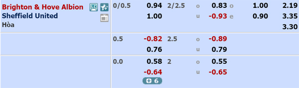 Nhận định Brighton vs Sheffield Utd, 22h00 ngày 21/12