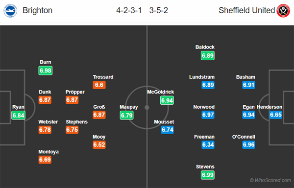 Nhận định Brighton vs Sheffield Utd, 22h00 ngày 21/12